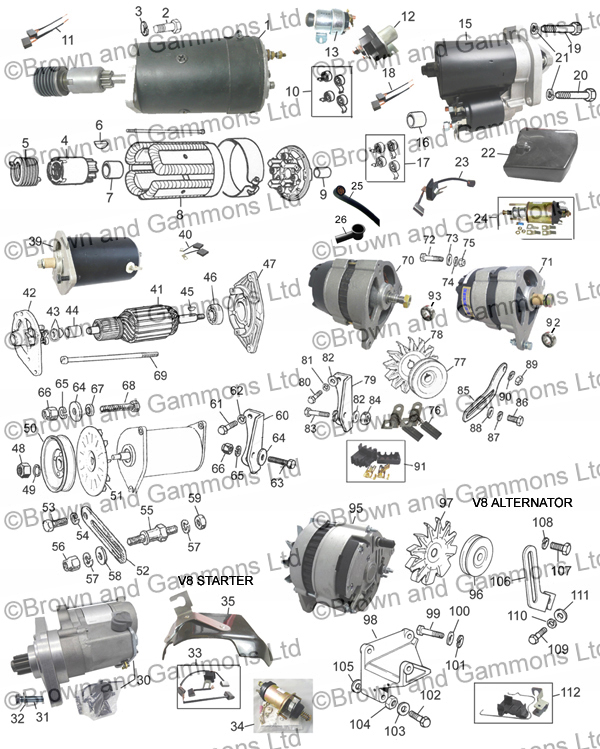 Image for Starter Dynamo and Alternator